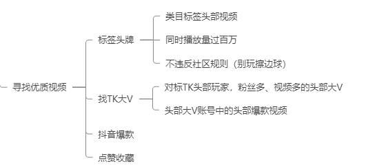 如何快速查找TikTok优质视频