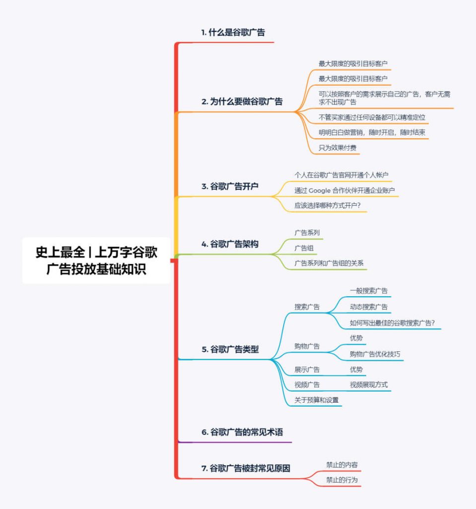 谷歌Google营销推广怎么做