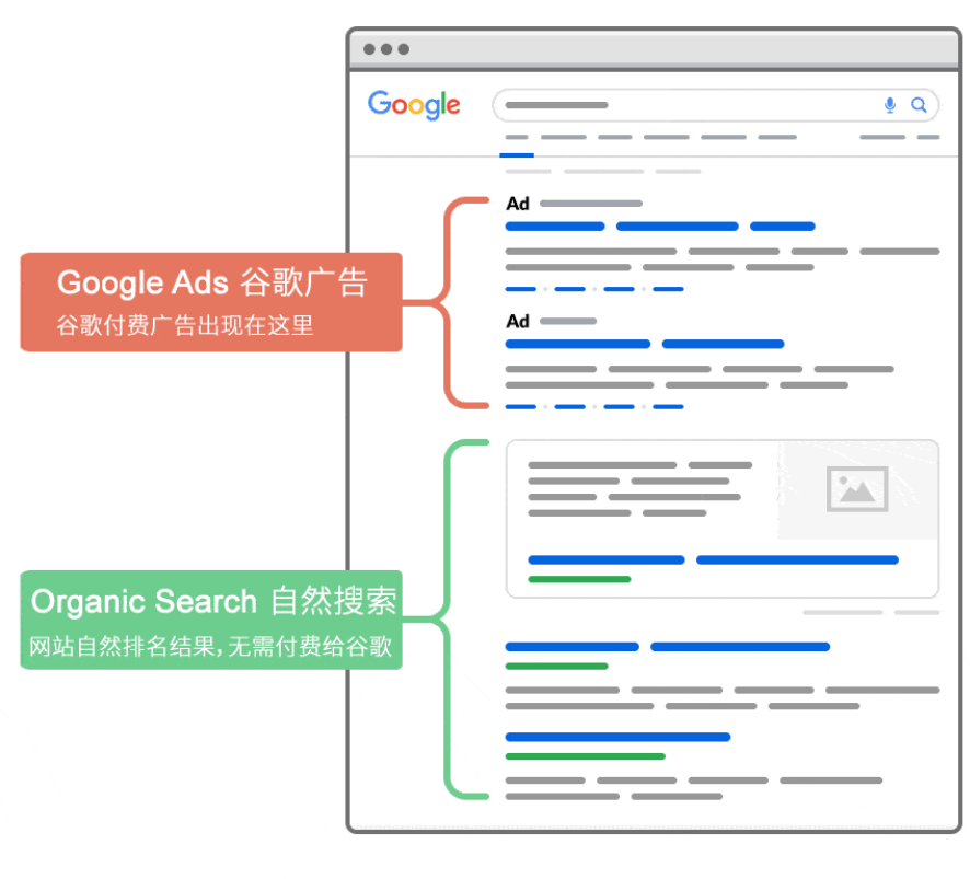 谷歌Google营销推广广告