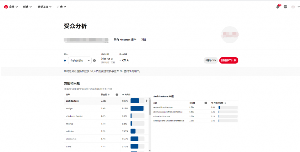 用Pinterest进行受众分析