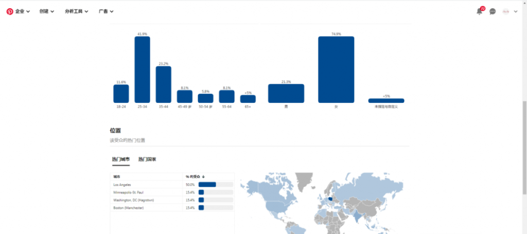 用Pinterest进行受众分析
