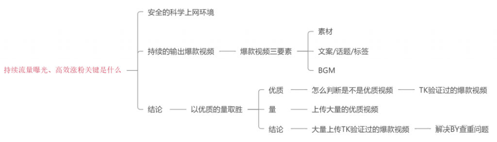 TikTok内容创作技巧