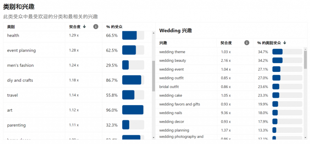 Pinterest分析工具