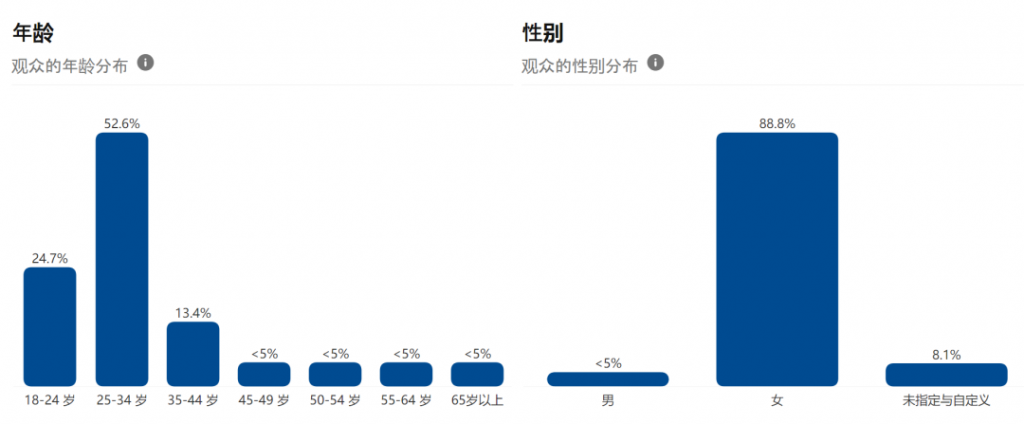 Pinterest分析工具