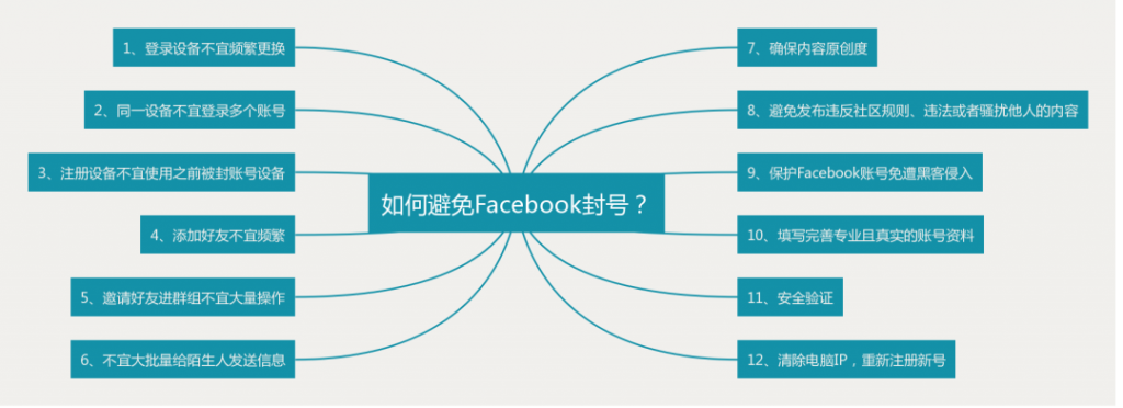 如何避免Facebook被封号