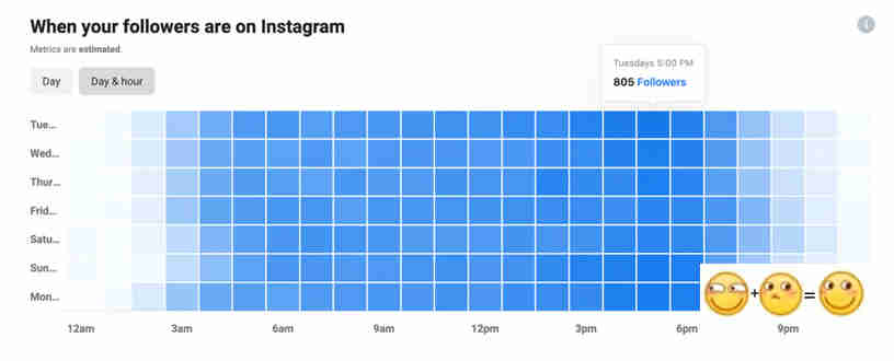 解决Instagram Shadowban的办法