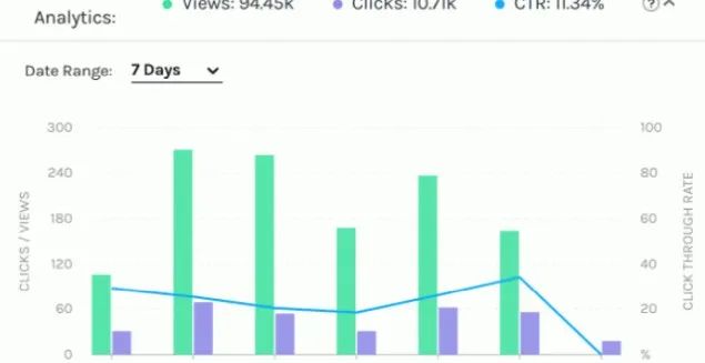 使用Linktree进行数据分析