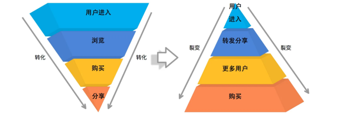 如何做好做跨境独立站