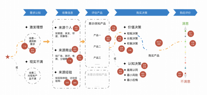 经营跨境独立站需要更精细化的运营管理